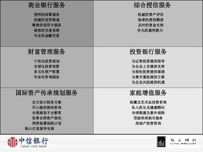 “保守型基金专户1号”产品介绍与信贷咨询服务方案