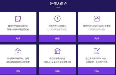 速看 广信贷自查进度一览表